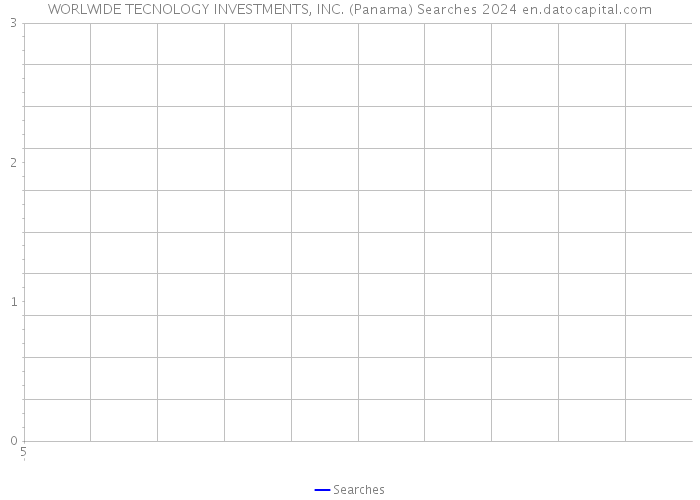WORLWIDE TECNOLOGY INVESTMENTS, INC. (Panama) Searches 2024 