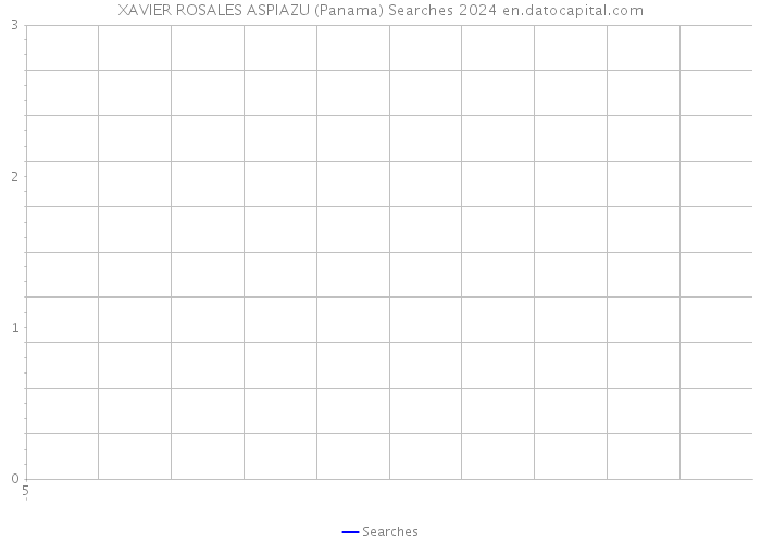 XAVIER ROSALES ASPIAZU (Panama) Searches 2024 