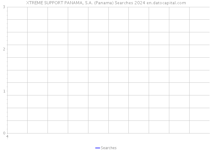 XTREME SUPPORT PANAMA, S.A. (Panama) Searches 2024 