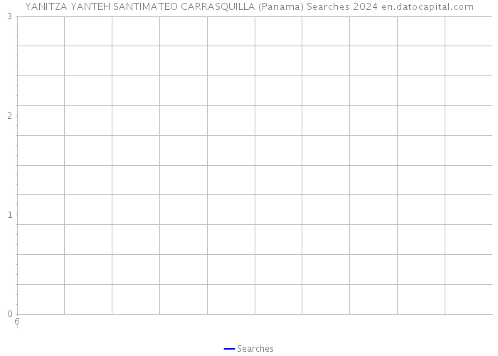 YANITZA YANTEH SANTIMATEO CARRASQUILLA (Panama) Searches 2024 