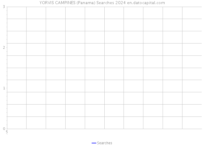 YORVIS CAMPINES (Panama) Searches 2024 