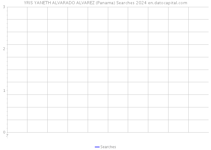 YRIS YANETH ALVARADO ALVAREZ (Panama) Searches 2024 