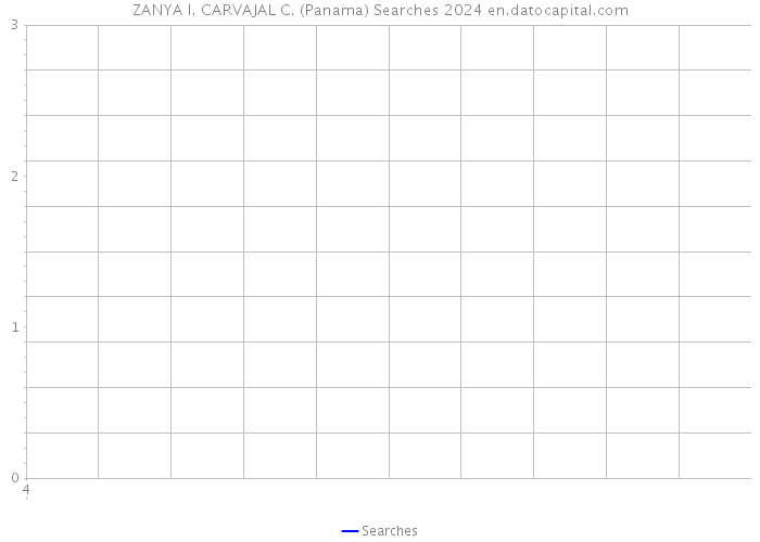 ZANYA I. CARVAJAL C. (Panama) Searches 2024 