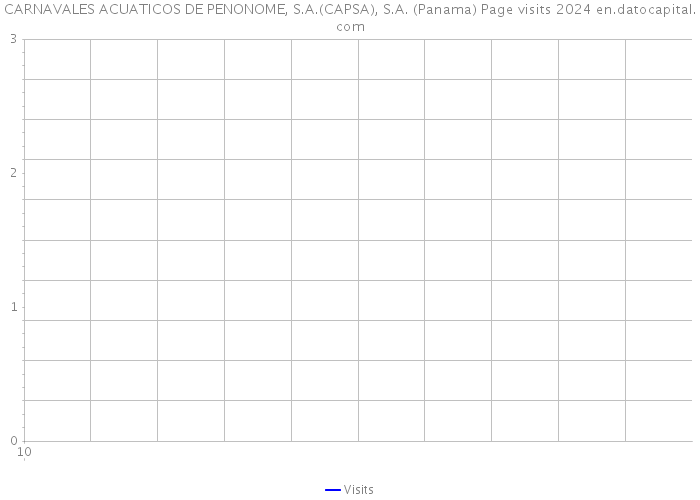 CARNAVALES ACUATICOS DE PENONOME, S.A.(CAPSA), S.A. (Panama) Page visits 2024 