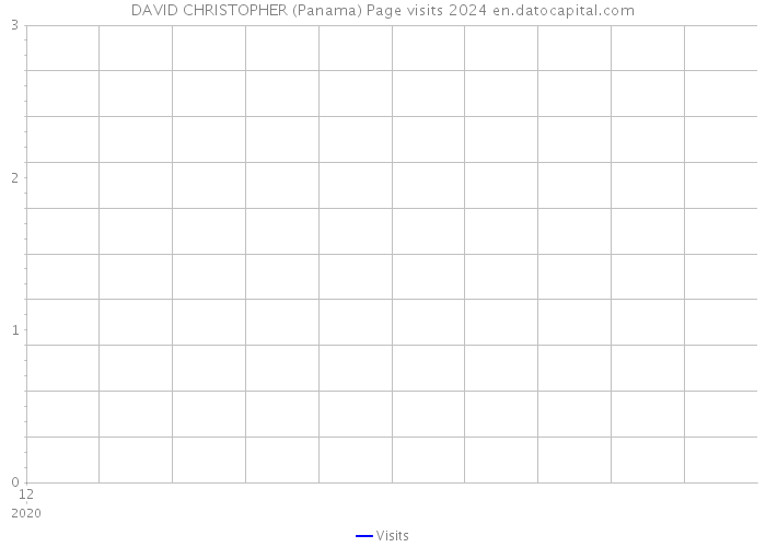 DAVID CHRISTOPHER (Panama) Page visits 2024 