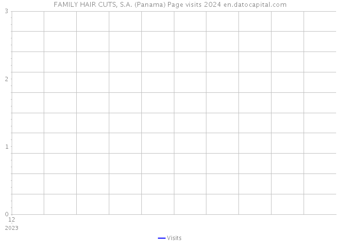 FAMILY HAIR CUTS, S.A. (Panama) Page visits 2024 