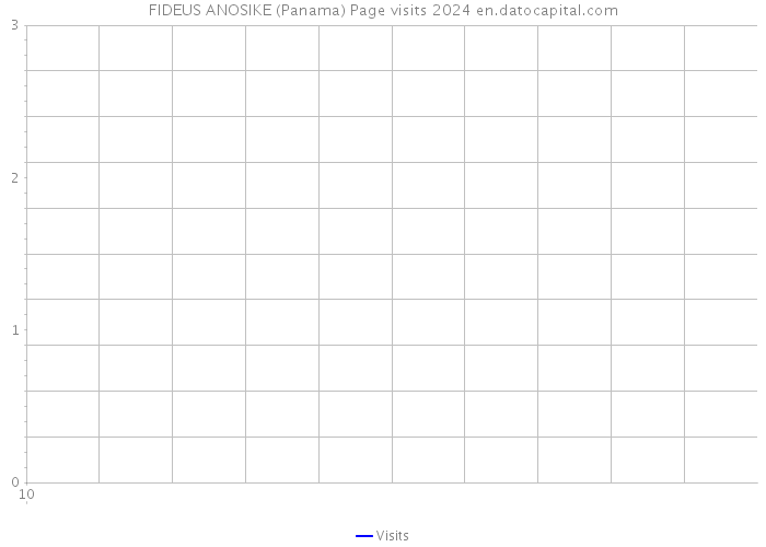 FIDEUS ANOSIKE (Panama) Page visits 2024 