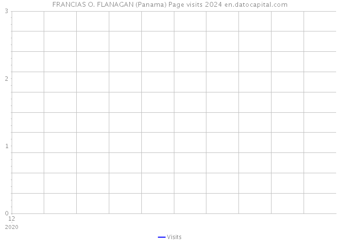 FRANCIAS O. FLANAGAN (Panama) Page visits 2024 