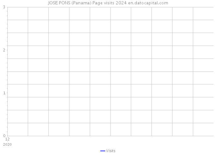 JOSE PONS (Panama) Page visits 2024 