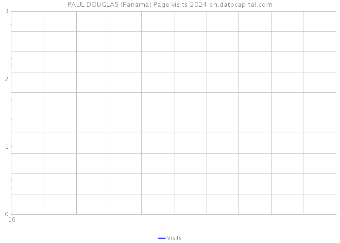 PAUL DOUGLAS (Panama) Page visits 2024 
