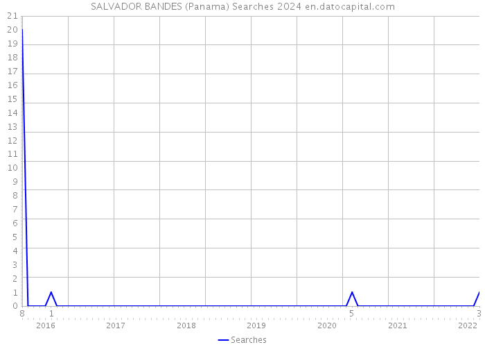 SALVADOR BANDES (Panama) Searches 2024 