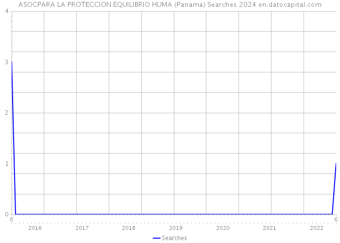 ASOCPARA LA PROTECCION EQUILIBRIO HUMA (Panama) Searches 2024 