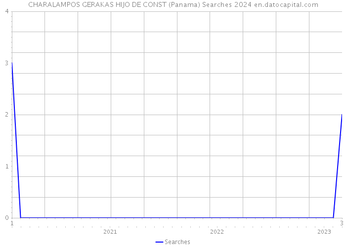 CHARALAMPOS GERAKAS HIJO DE CONST (Panama) Searches 2024 