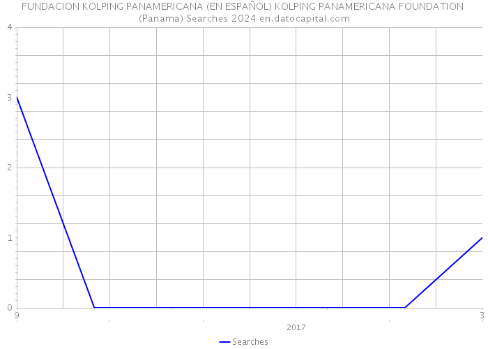 FUNDACION KOLPING PANAMERICANA (EN ESPAÑOL) KOLPING PANAMERICANA FOUNDATION (Panama) Searches 2024 