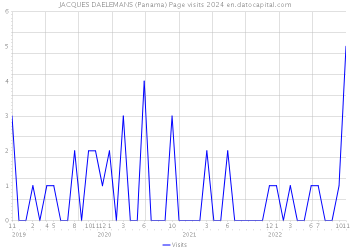 JACQUES DAELEMANS (Panama) Page visits 2024 