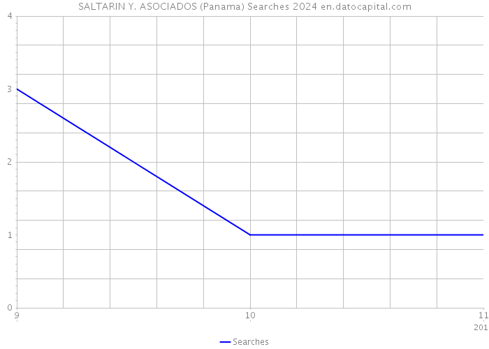 SALTARIN Y. ASOCIADOS (Panama) Searches 2024 