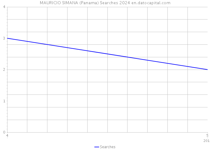 MAURICIO SIMANA (Panama) Searches 2024 