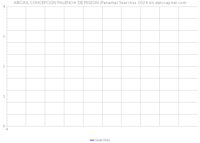 ABIGAIL CONCEPCION PALENCIA DE PINZON (Panama) Searches 2024 