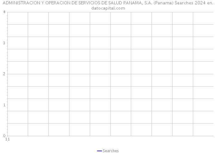 ADMINISTRACION Y OPERACION DE SERVICIOS DE SALUD PANAMA, S.A. (Panama) Searches 2024 