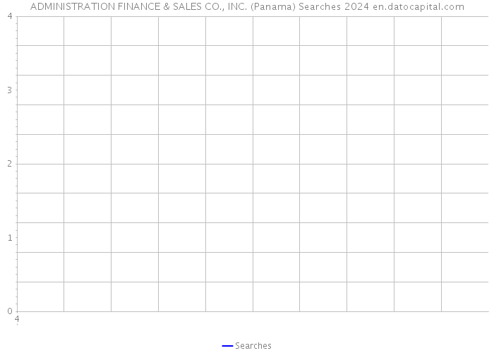 ADMINISTRATION FINANCE & SALES CO., INC. (Panama) Searches 2024 