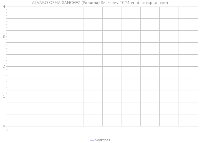 ALVARO OSMA SANCHEZ (Panama) Searches 2024 