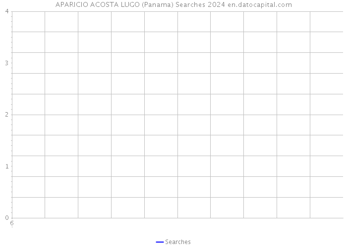 APARICIO ACOSTA LUGO (Panama) Searches 2024 