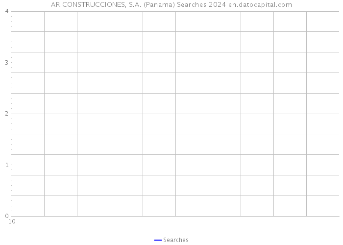 AR CONSTRUCCIONES, S.A. (Panama) Searches 2024 