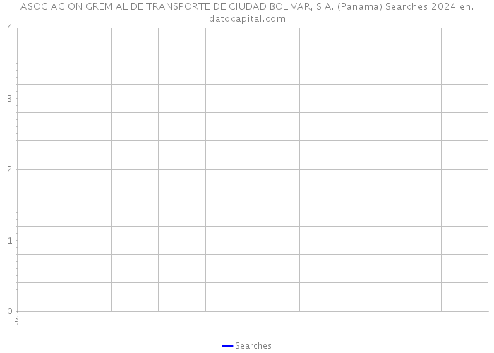 ASOCIACION GREMIAL DE TRANSPORTE DE CIUDAD BOLIVAR, S.A. (Panama) Searches 2024 