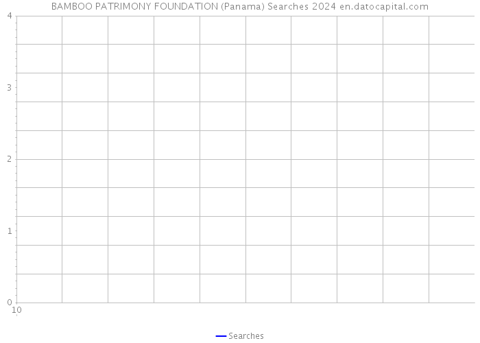 BAMBOO PATRIMONY FOUNDATION (Panama) Searches 2024 