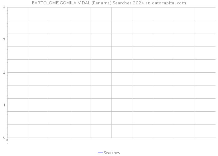 BARTOLOME GOMILA VIDAL (Panama) Searches 2024 