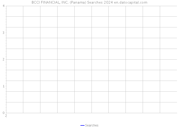 BCCI FINANCIAL, INC. (Panama) Searches 2024 