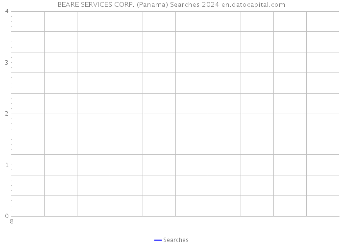 BEARE SERVICES CORP. (Panama) Searches 2024 
