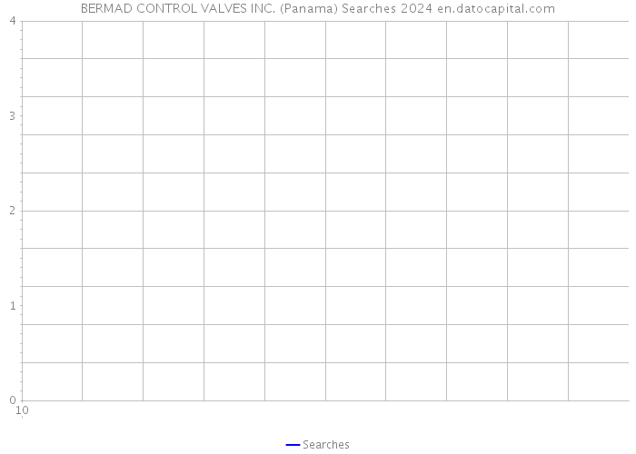 BERMAD CONTROL VALVES INC. (Panama) Searches 2024 