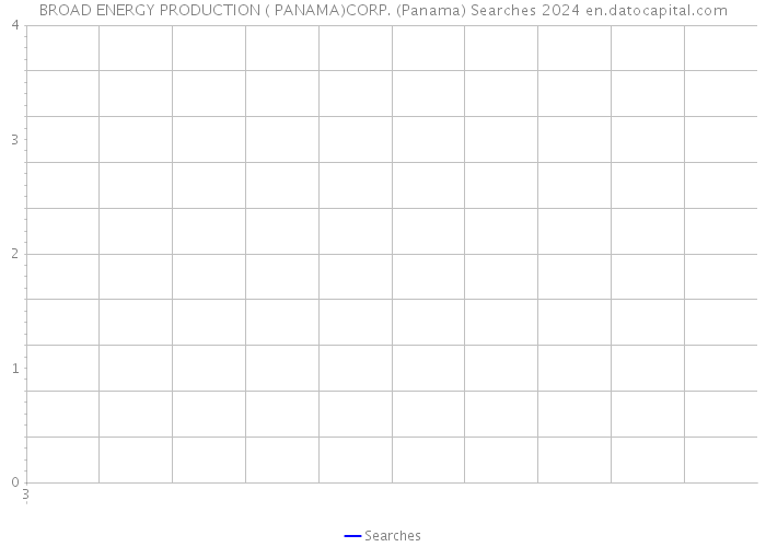 BROAD ENERGY PRODUCTION ( PANAMA)CORP. (Panama) Searches 2024 