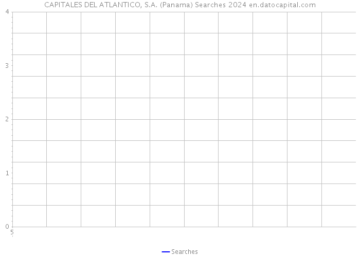CAPITALES DEL ATLANTICO, S.A. (Panama) Searches 2024 