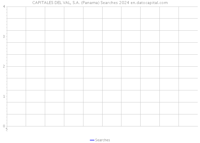 CAPITALES DEL VAL, S.A. (Panama) Searches 2024 
