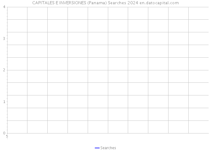 CAPITALES E INVERSIONES (Panama) Searches 2024 