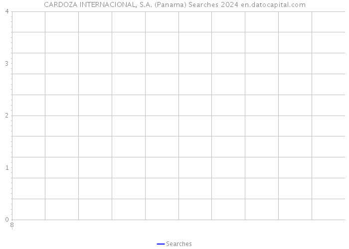 CARDOZA INTERNACIONAL, S.A. (Panama) Searches 2024 