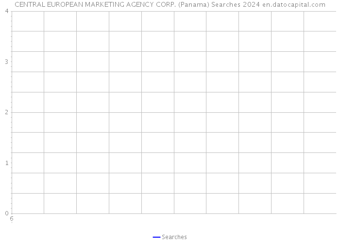 CENTRAL EUROPEAN MARKETING AGENCY CORP. (Panama) Searches 2024 