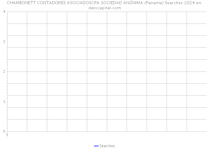 CHAMBONETT CONTADORES ASOCIADOSCPA SOCIEDAD ANÓNIMA (Panama) Searches 2024 