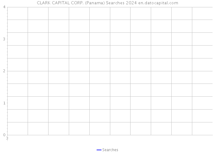 CLARK CAPITAL CORP. (Panama) Searches 2024 