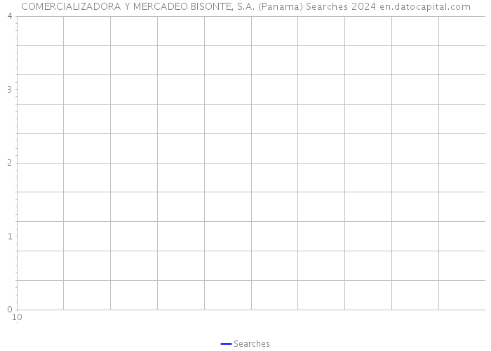 COMERCIALIZADORA Y MERCADEO BISONTE, S.A. (Panama) Searches 2024 