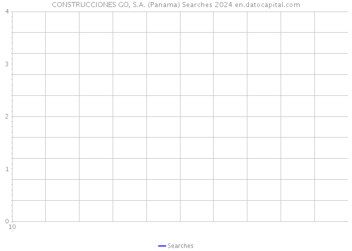 CONSTRUCCIONES GO, S.A. (Panama) Searches 2024 
