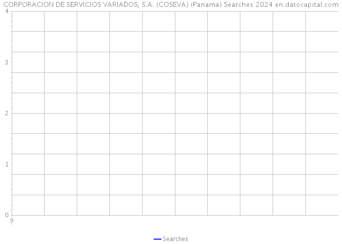 CORPORACION DE SERVICIOS VARIADOS, S.A. (COSEVA) (Panama) Searches 2024 