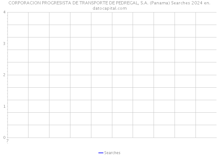 CORPORACION PROGRESISTA DE TRANSPORTE DE PEDREGAL, S.A. (Panama) Searches 2024 