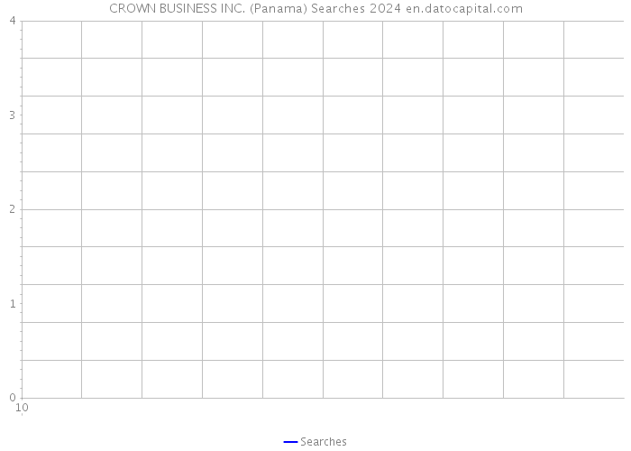 CROWN BUSINESS INC. (Panama) Searches 2024 