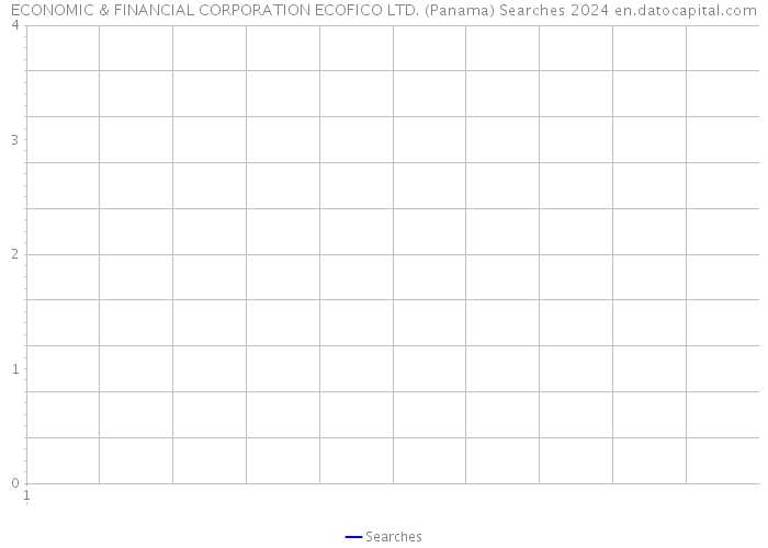 ECONOMIC & FINANCIAL CORPORATION ECOFICO LTD. (Panama) Searches 2024 