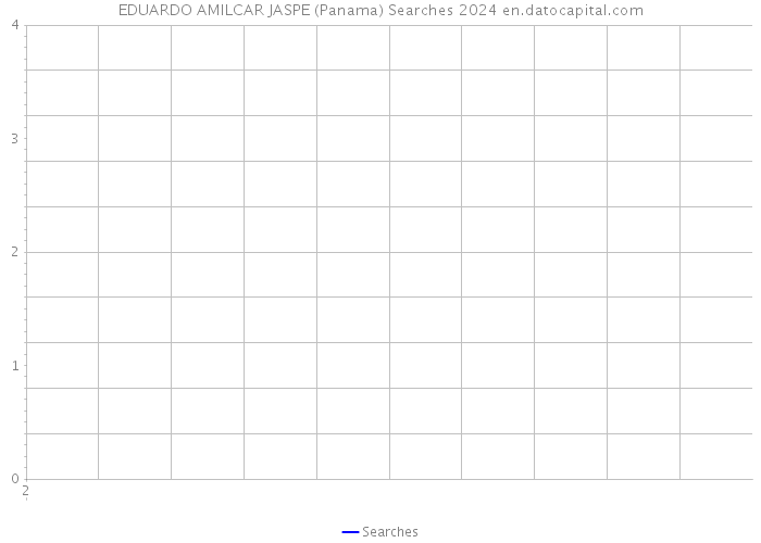 EDUARDO AMILCAR JASPE (Panama) Searches 2024 