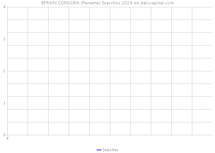 EFRAIN GONGORA (Panama) Searches 2024 