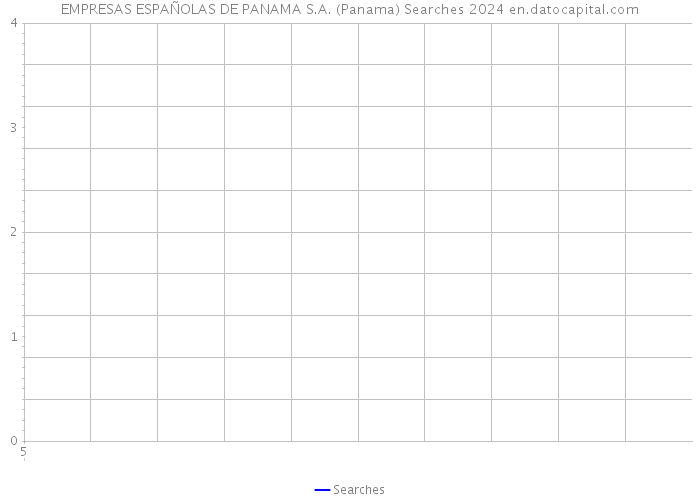 EMPRESAS ESPAÑOLAS DE PANAMA S.A. (Panama) Searches 2024 